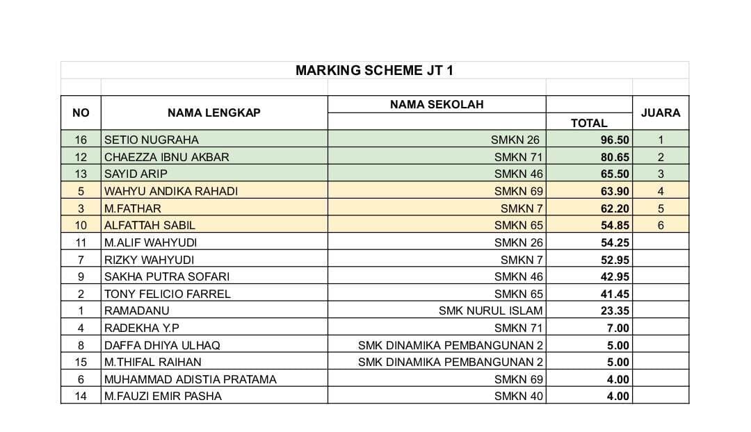 7th Place - Lomba Kompetensi Siswa 2026 competition preview